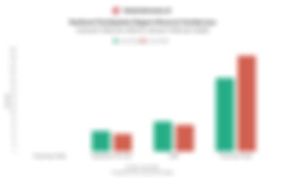 Data Realisasi Pendapatan Negara Menurut Sumbernya 2 Tahun Terakhir hingga Februari 2026