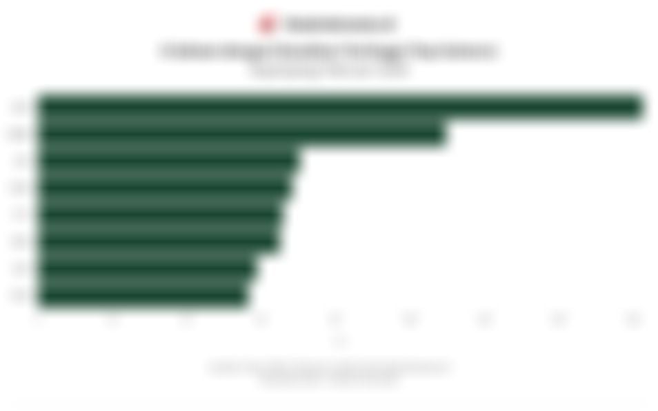 8 Saham Tercuan (Top Gainers) di BEI Sepanjang Februari 2026