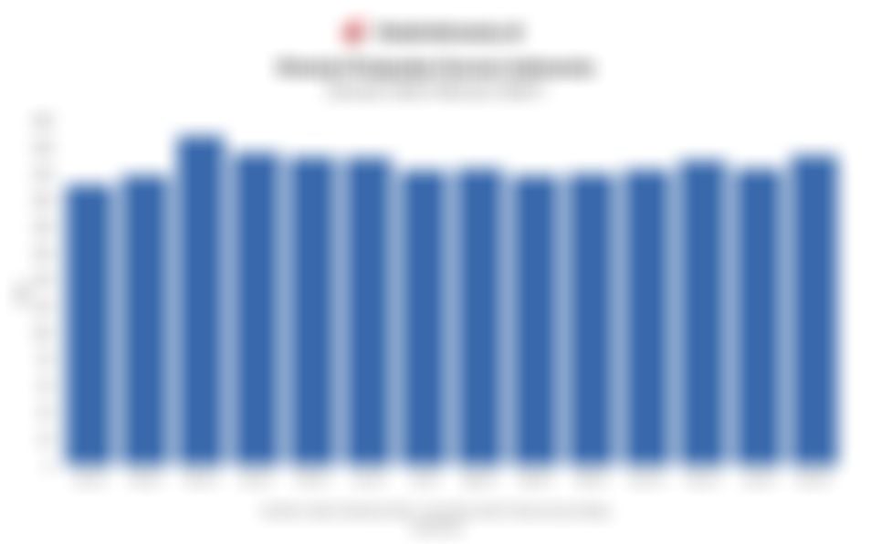 Data Kinerja Penjualan Eceran 1 Tahun Terakhir hingga Januari 2026 dan Proyeksi pada Februari 2026