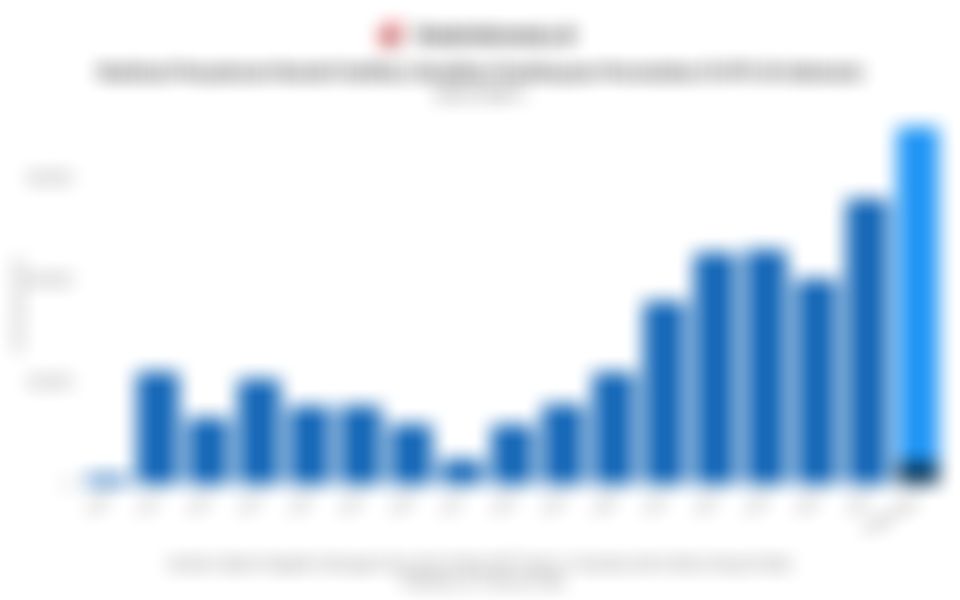 Realisasi Penyaluran Rumah FLPP di Indonesia 16 Tahun Terakhir dan Target 2026