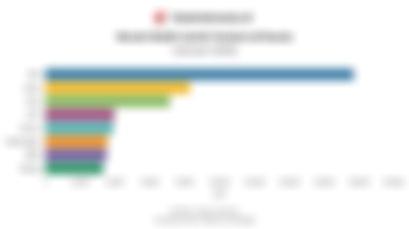 Data Merek Mobil Listrik Terlaris di Dunia pada Januari 2026