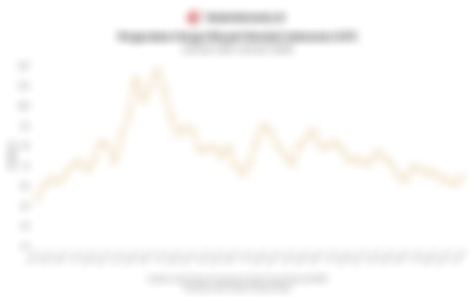 Pergerakan Harga Rata-rata Minyak Mentah Indonesia (ICP) 5 Tahun Terakhir hingga Januari 2026