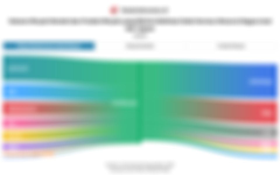 Volume Pengiriman Minyak Mentah via Selat Hormuz Berdasarkan Negara Asal dan Tujuan pada 2025