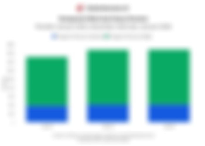 Perkembangan Kinerja Industri Dana Pensiun dan Perusahaan Penjaminan hingga Januari 2026