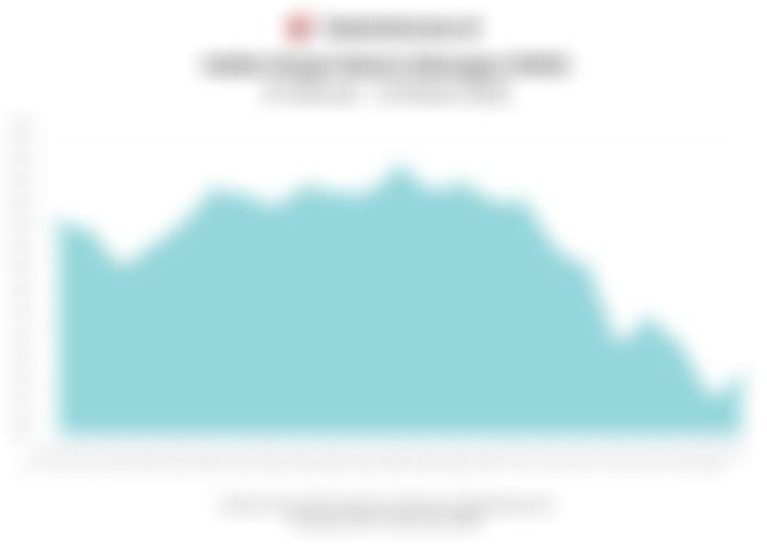Data Penutupan Perdagangan IHSG Hari Ini (Selasa, 10 Maret 2026)