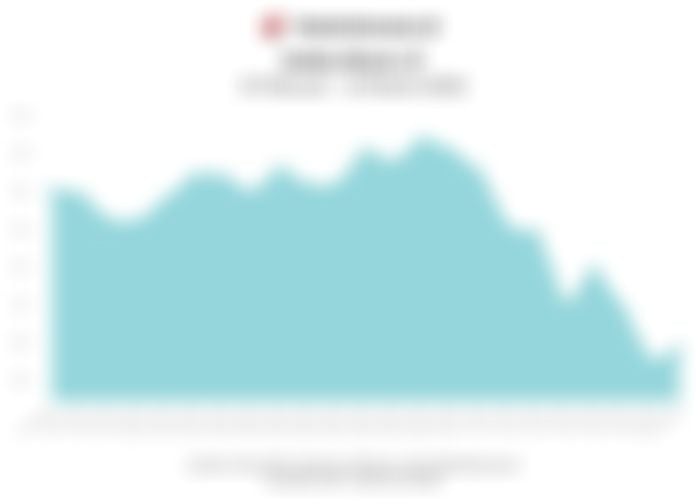 Data Penutupan Indeks Bisnis-27 Hari Ini (Selasa, 10 Maret 2026)