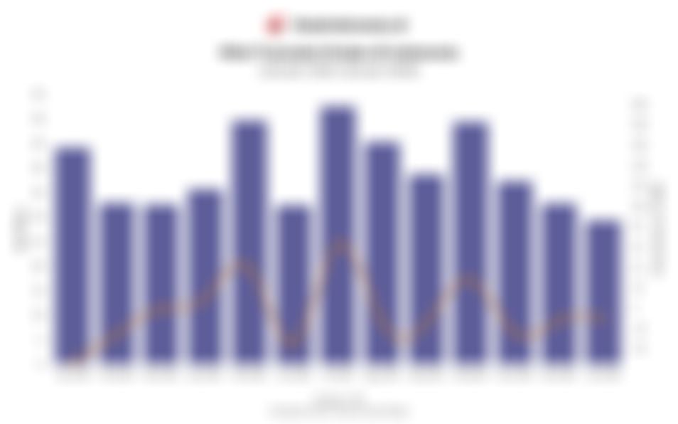 Data Nilai Transaksi Kripto di Indonesia 1 Tahun Terakhir hingga Januari 2026