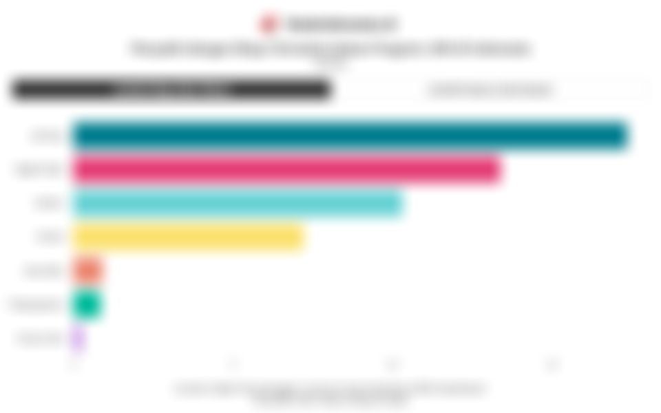 7 Penyakit dengan Biaya Termahal dalam Program JKN di Indonesia pada 2025