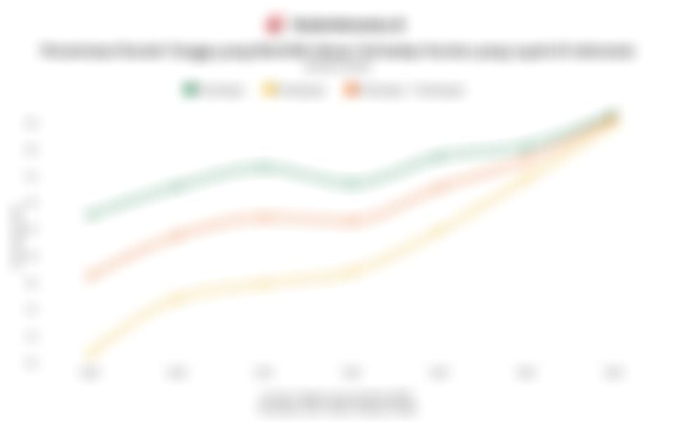Persentase Rumah Tangga yang Memiliki Akses Hunian Layak di Indonesia 7 Tahun Terakhir hingga 2025