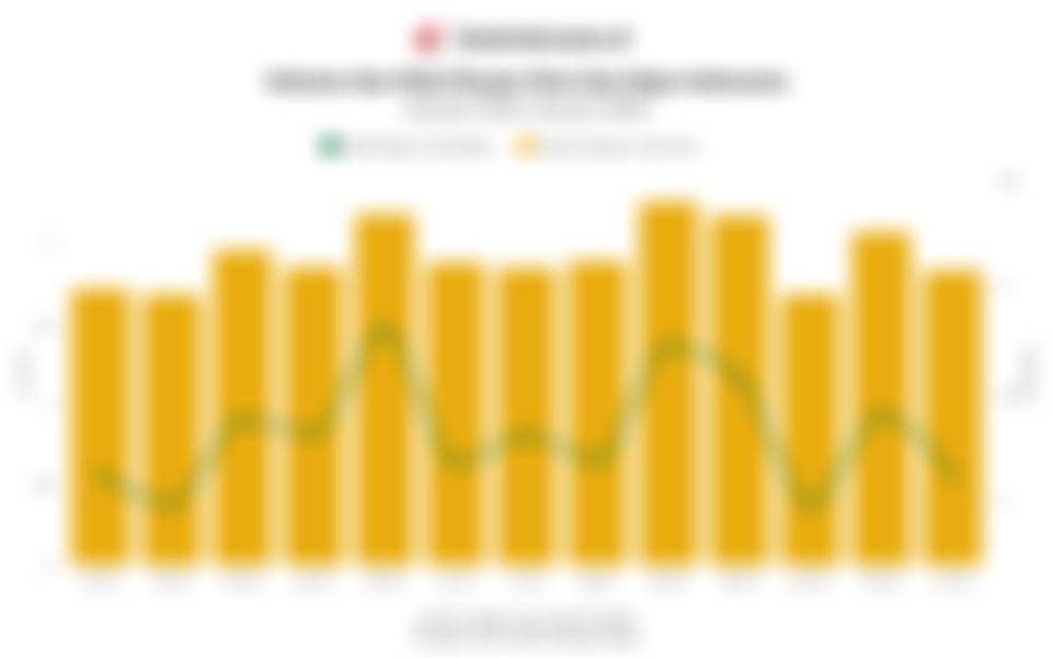 Volume dan Nilai Ekspor Besi dan Baja Indonesia 1 Tahun Terakhir hingga Januari 2026