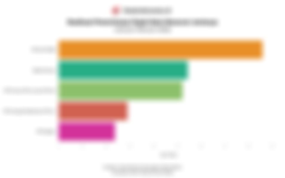 Data Realisasi Penerimaan Pajak Nasional Menurut Jenisnya hingga Februari 2026 