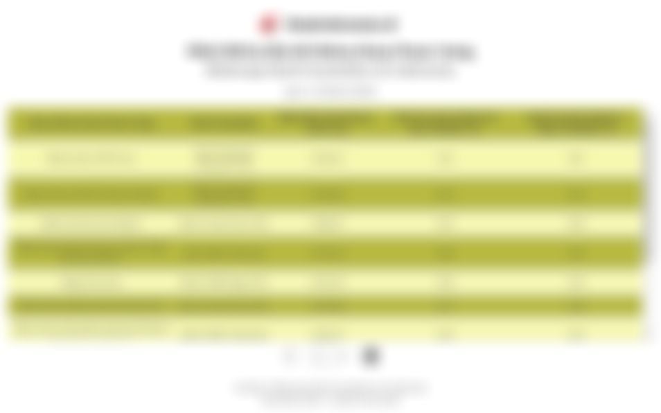 Daftar NAB dan Return Reksa Dana Pasar Uang pada 11 Maret 2026