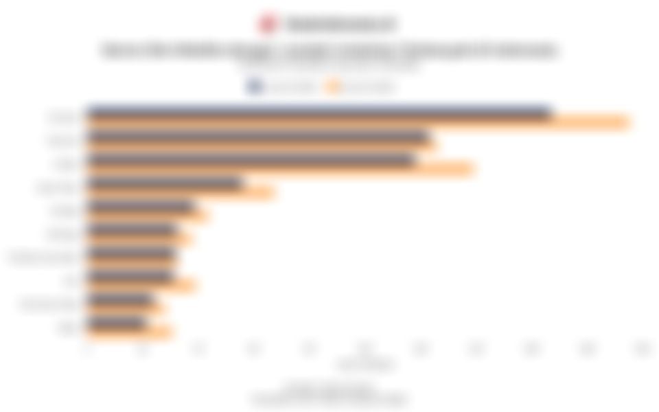 Deretan Genre Gim Mobile dengan Jumlah Unduhan Terbanyak di Indonesia pada Kuartal IV/2025