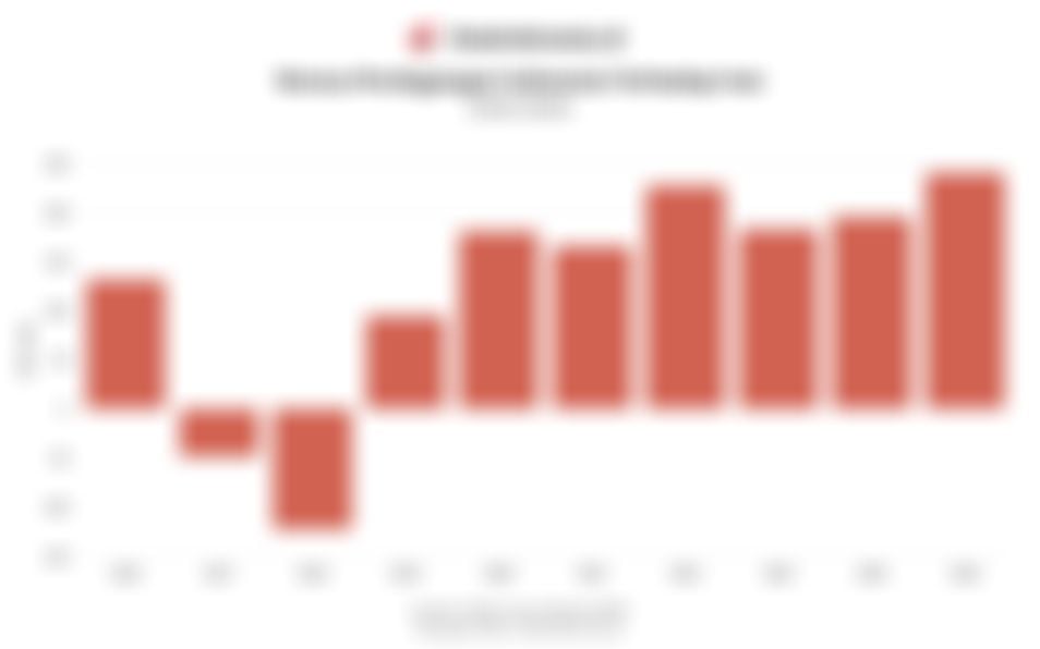 Data Neraca Perdagangan Indonesia Terhadap Iran 10 Tahun Terakhir hingga 2025