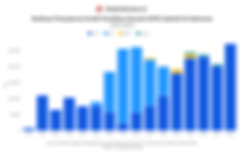 Realisasi Penyaluran Kredit Pemilikan Rumah (KPR) Subsidi di Indonesia 16 tahun terakhir hingga 2025