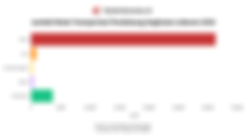 Data Sarana dan Prasarana Transportasi Pendukung Angkutan Lebaran 2026