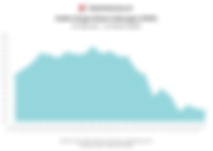 Data Penutupan Perdagangan IHSG Hari Ini (Kamis, 12 Maret 2026)