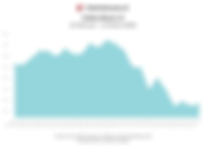 Data Penutupan Indeks Bisnis-27 Hari Ini (Kamis, 12 Maret 2026)