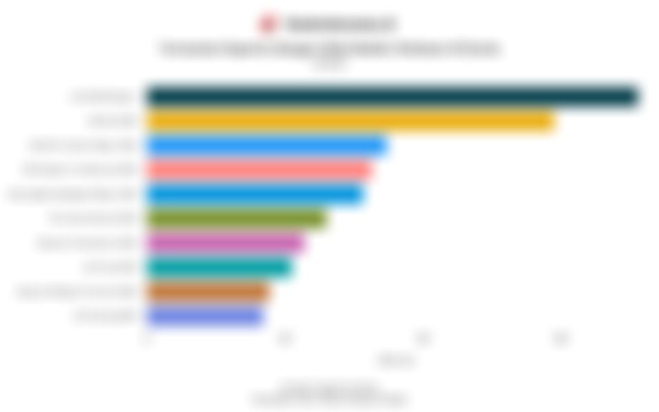 10 Turnamen Esports dengan Nilai Media Terbesar di Dunia pada 2025