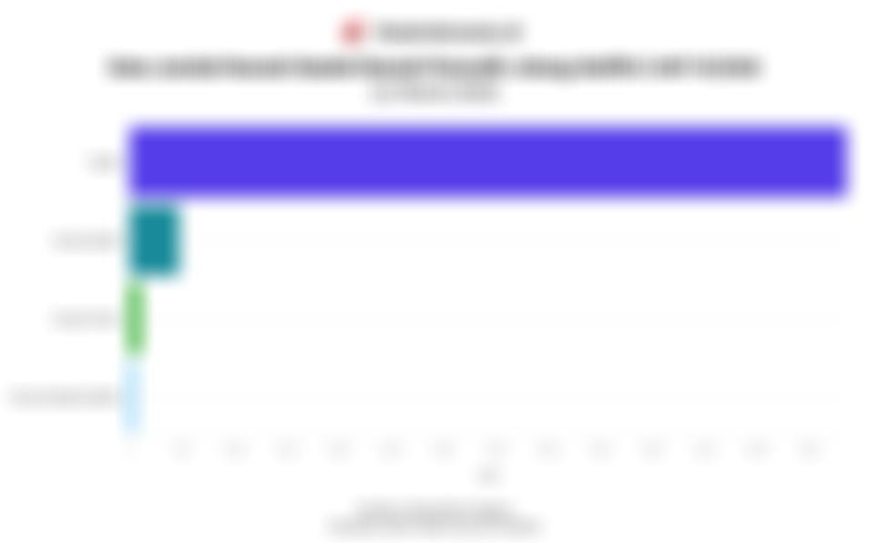 Data Jumlah Rumah Ibadah Ramah Pemudik Jelang Idulfitri 1447 H/2026