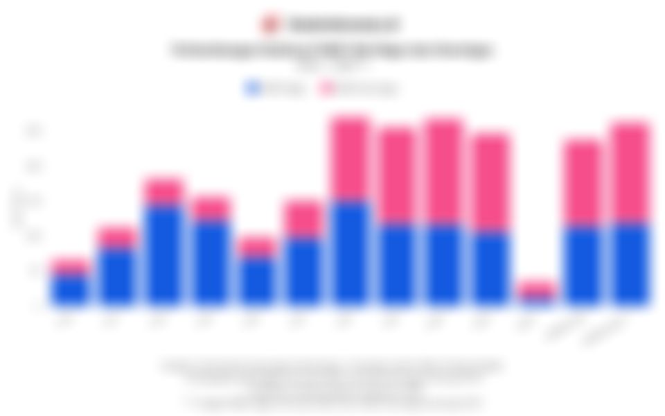 Realisasi PNBP SDA Migas dan Nonmigas 10 Tahun Terakhir, Februari 2026, dan Target 2026