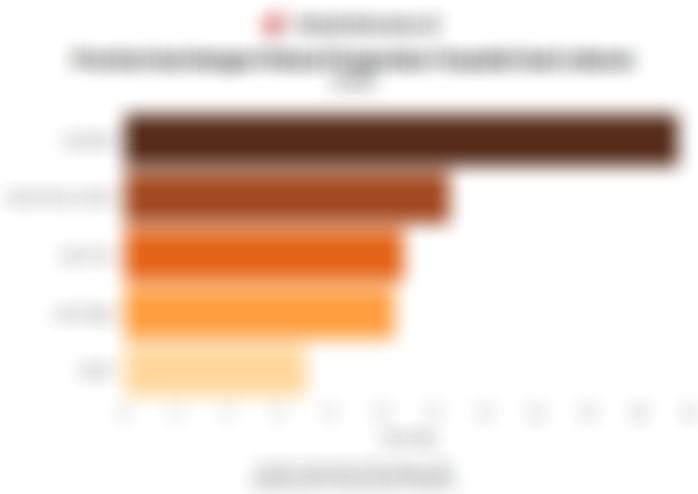 Daftar Provinsi Asal dan Tujuan Favorit Masyarakat Saat Libur Lebaran 2026