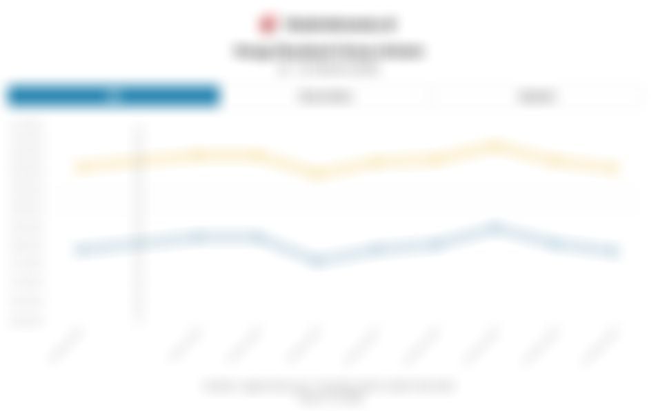 Harga Jual dan Buyback Emas Antam dalam Sepekan hingga 13 Maret 2026