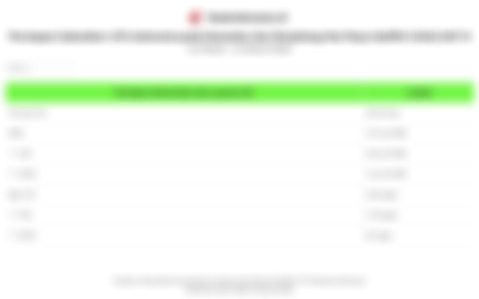 Persiapan Subsektor LPG Indonesia selama Ramadan dan Menjelang Hari Raya Idulfitri 2026