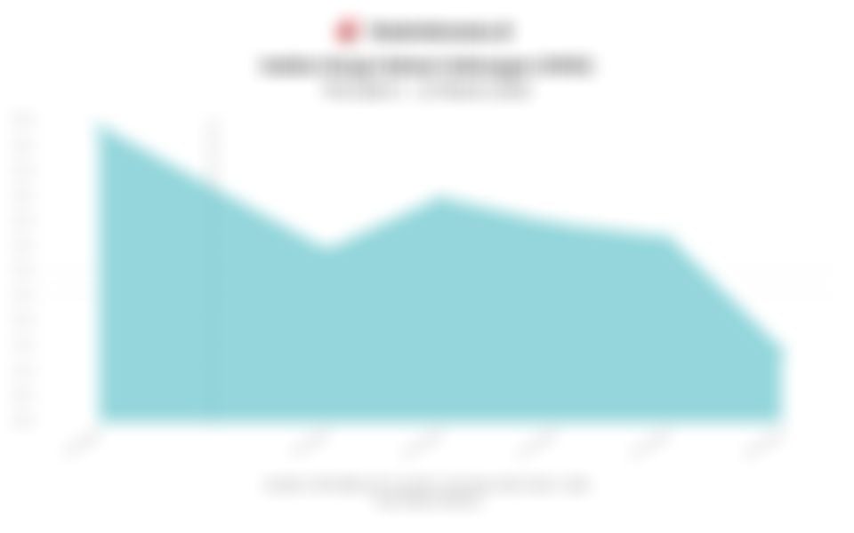 Pergerakan dan Sentimen IHSG dalam Sepekan hingga 13 Maret 2026