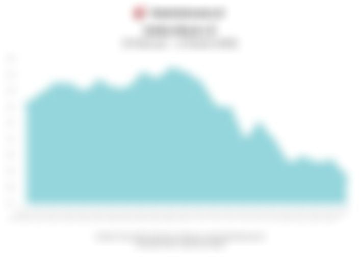 Data Penutupan Indeks Bisnis-27 Hari Ini (Jumat, 13 Maret 2026)