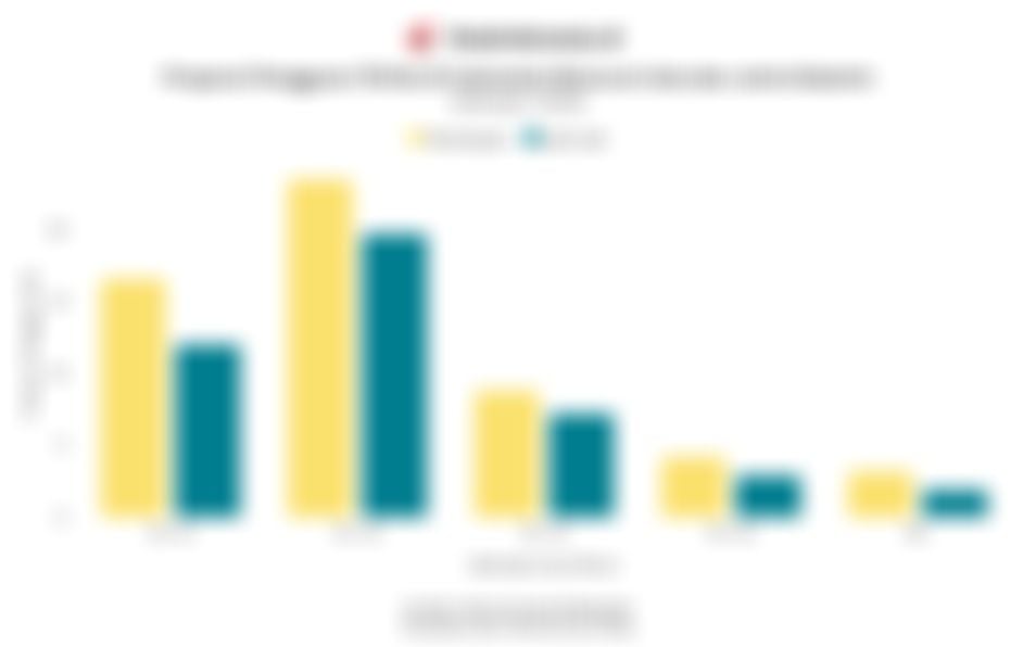 Data Pengguna TikTok di Indonesia Menurut Usia pada Oktober 2025