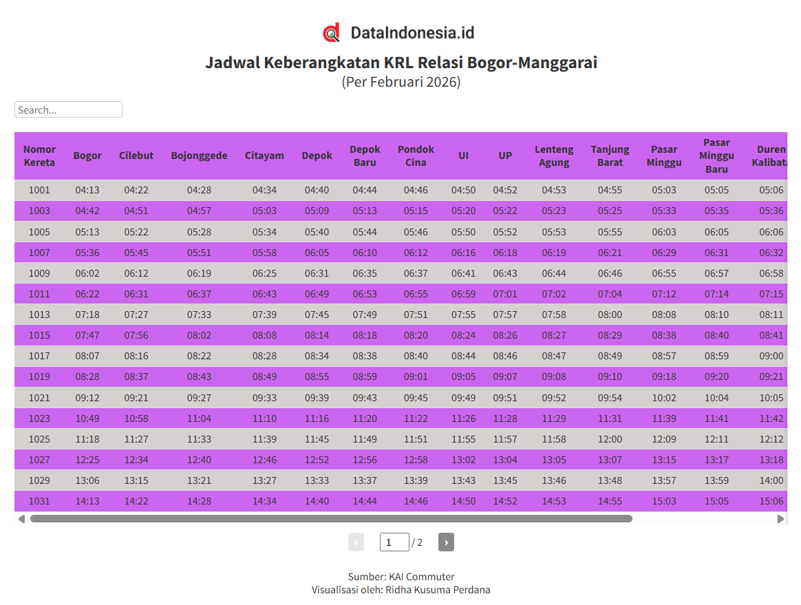 Jadwal Keberangkatan KRL Jabodetabek Relasi Bogor-Manggarai per Februari 2026