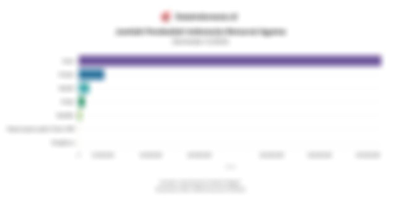 Data Jumlah Penduduk Indonesia Menurut Agama pada Semester II/2025