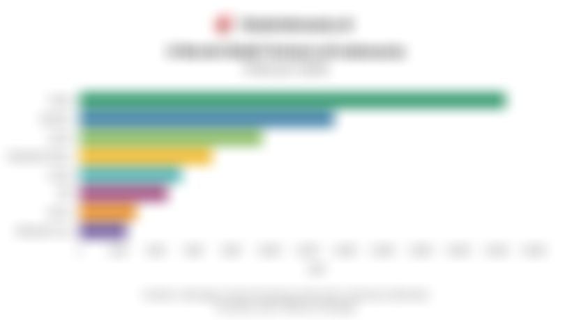 Data Merek Mobil Terlaris di Indonesia pada Februari 2026