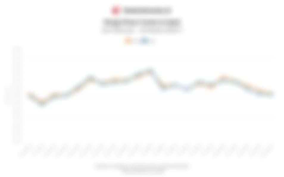 Harga Emas Global dan Minyak Global Siang Ini (Senin, 16 Maret 2026)