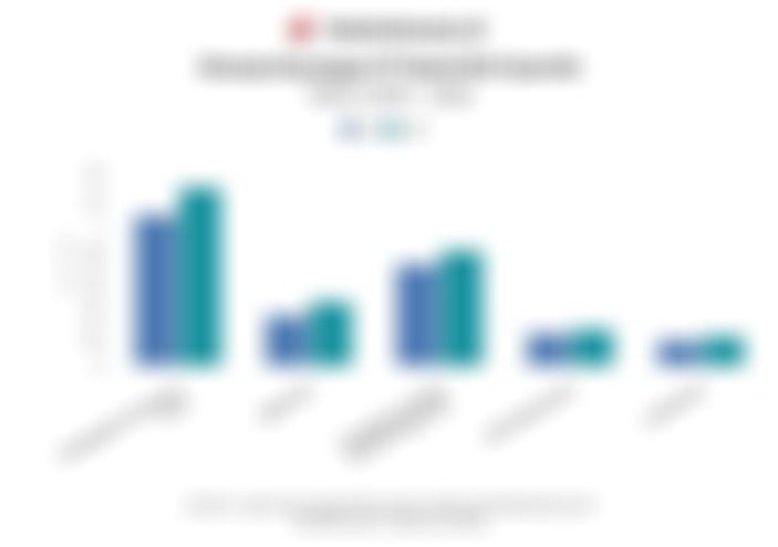 Kinerja Bank BCA Syariah pada 2025 dan Rasio Keuangan