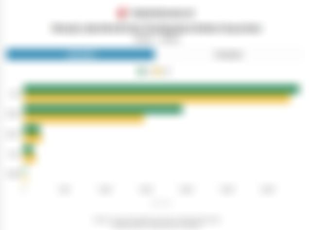Kinerja Laba Bersih dan Pendapatan Emiten Grup Astra pada 2025: ASII, UNTR, hingga AUTO