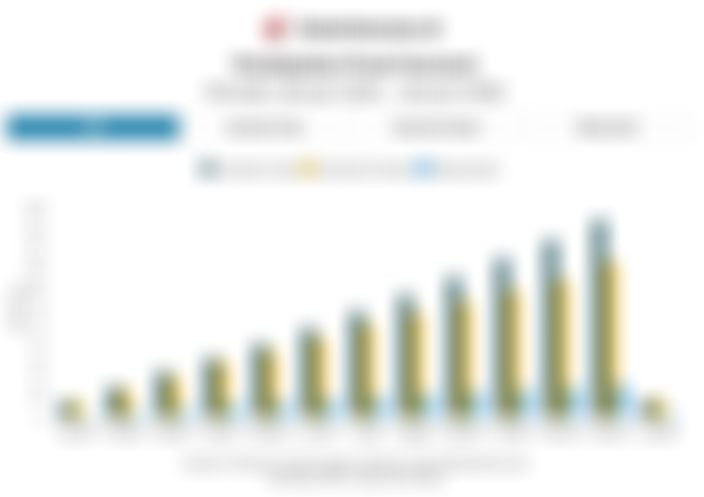 Pendapatan Premi Asuransi Jiwa, Umum, dan Reasuransi 1 Tahun Terakhir hingga Januari 2026