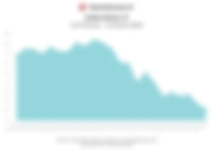 Data Penutupan Indeks Bisnis-27 Hari Ini (Senin, 16 Maret 2026)