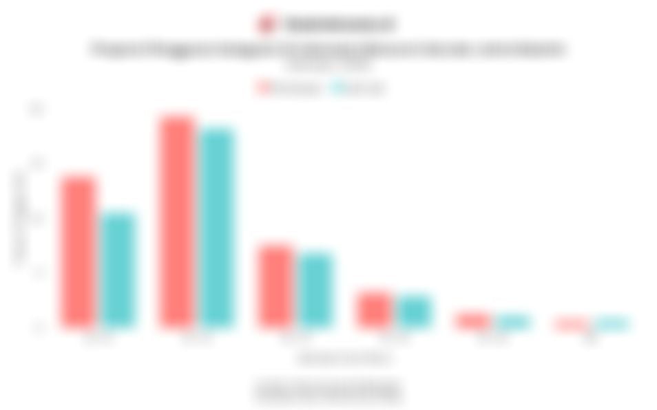 Data Pengguna Instagram di Indonesia Menurut Usia pada Oktober 2025