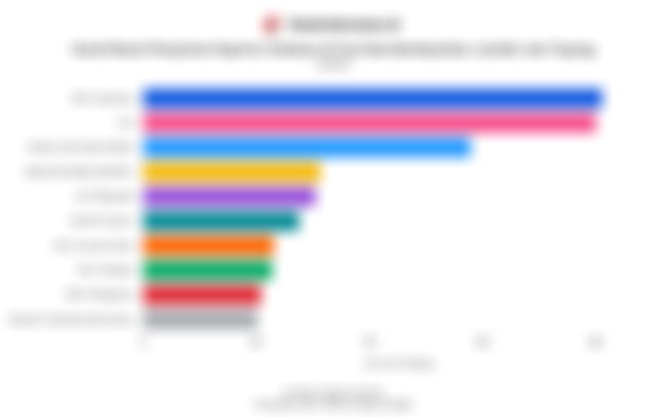 10 Kanal Resmi Penyiaran Esports Terbesar di YouTube Berdasarkan Jumlah Jam Tayang pada 2025