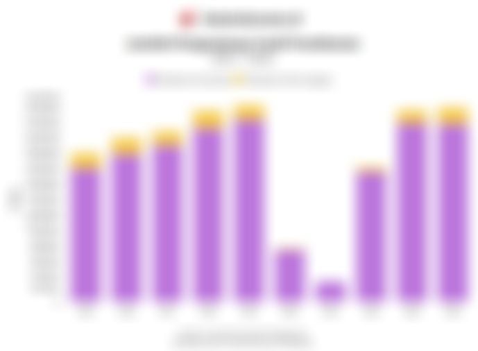 Jumlah Pengunjung Candi Prambanan 10 Tahun Terakhir hingga 2024