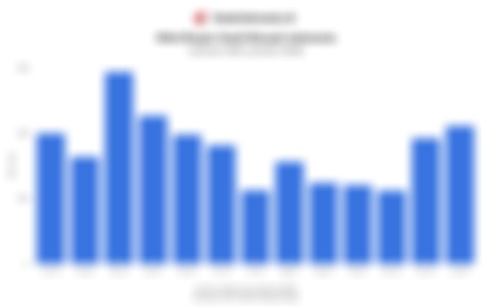  Nilai Ekspor Hasil Minyak Indonesia 1 Tahun Terakhir hingga Januari 2026