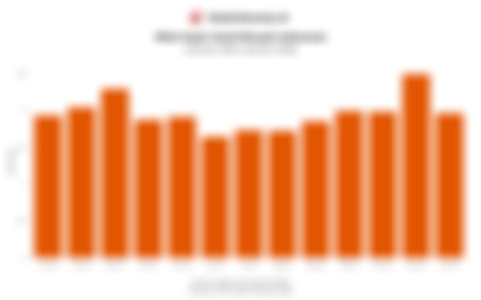 Nilai Impor Hasil Minyak Indonesia 1 Tahun Terakhir hingga Januari 2026