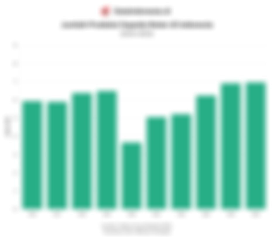 Jumlah Produksi Sepeda Motor di Indonesia 10 Tahun Terakhir hingga 2025