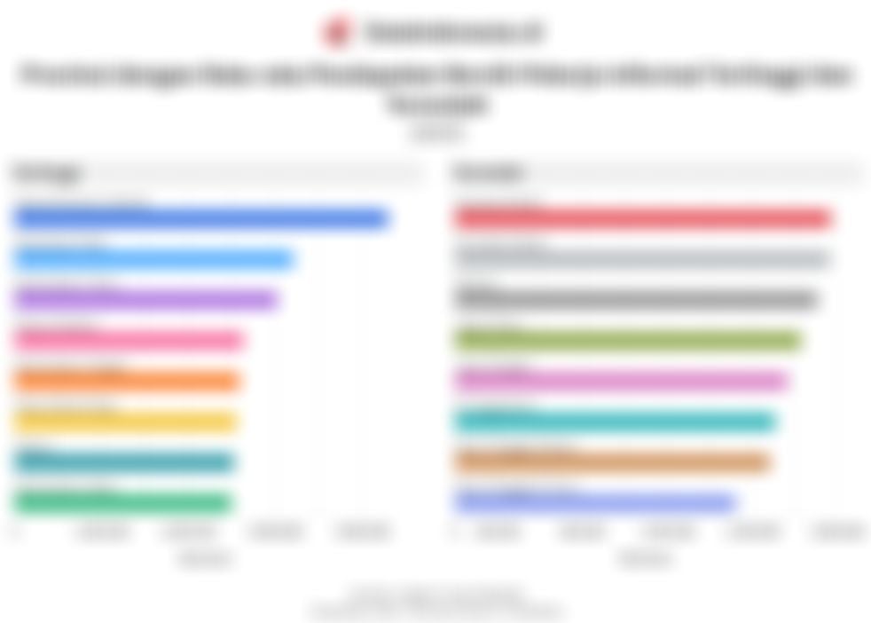 Rata-rata Pendapatan Bersih Pekerja Informal di 38 Provinsi Indonesia pada 2025