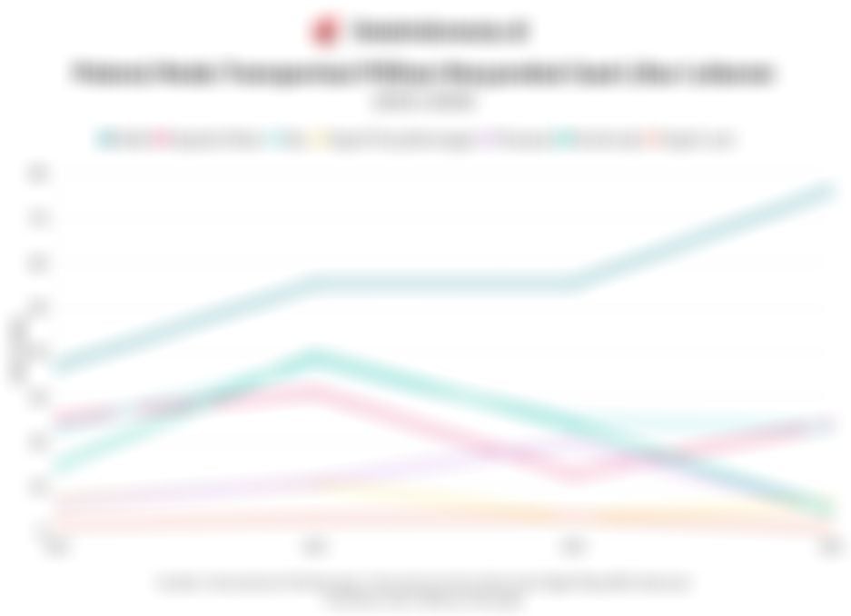 Tren Moda Transportasi Pilihan Masyarakat saat Mudik Lebaran 4 Tahun Terakhir hingga 2026