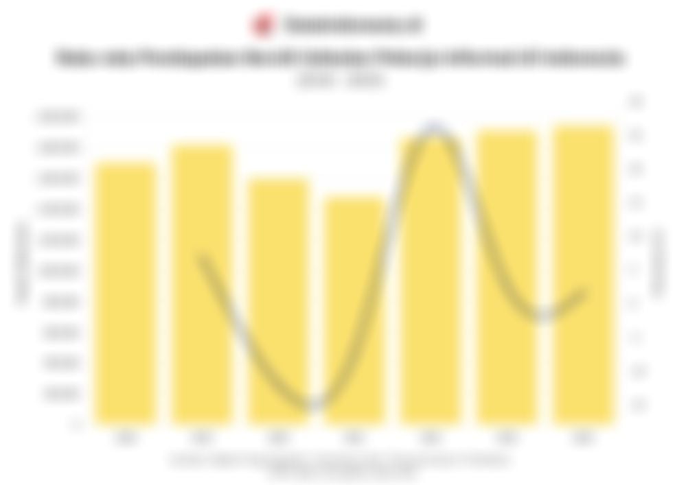 Rata-rata Pendapatan Bersih Pekerja Informal di Indonesia 7 Tahun Terakhir hingga 2025