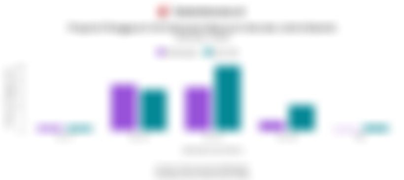 Data Proporsi Pengguna X di Indonesia Menurut Usia dan Jenis Kelamin pada Oktober 2025