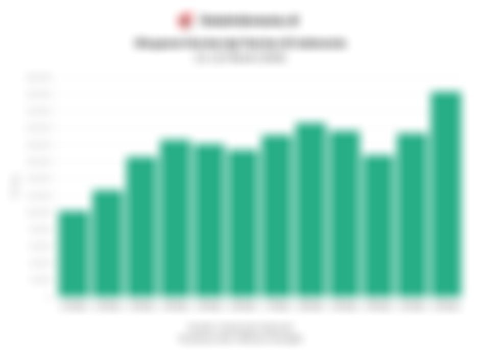 Data Okupansi Kereta Api Indonesia pada Periode Lebaran 2026